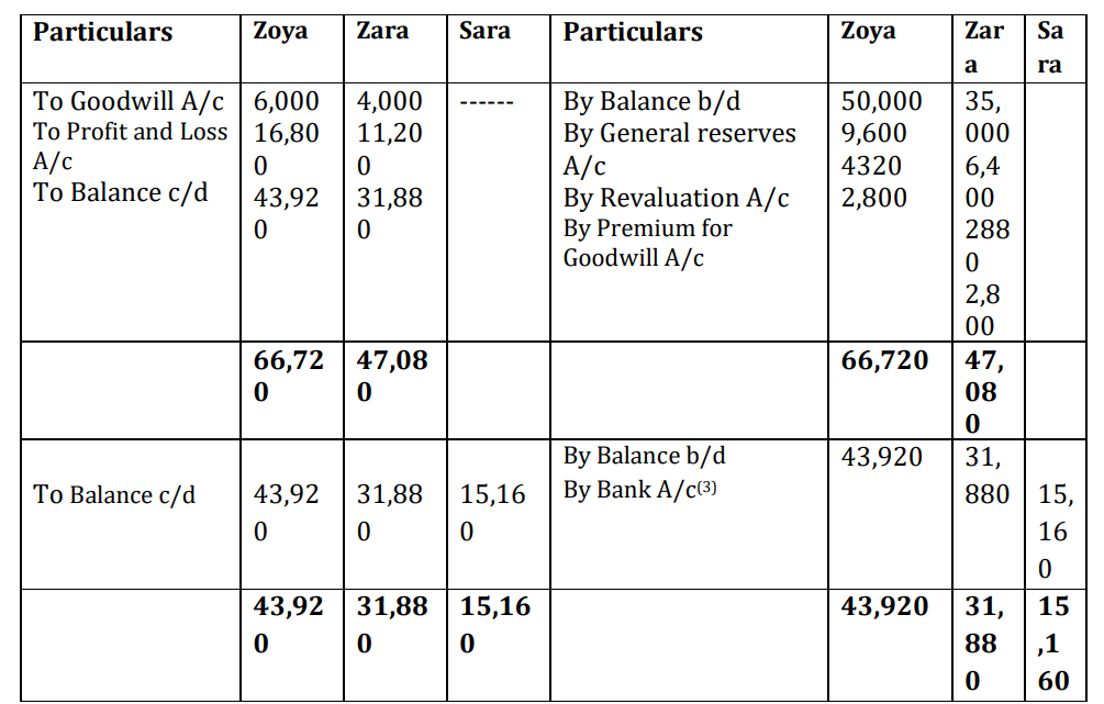 grade 12 accounting case study term 3 memorandum 2023