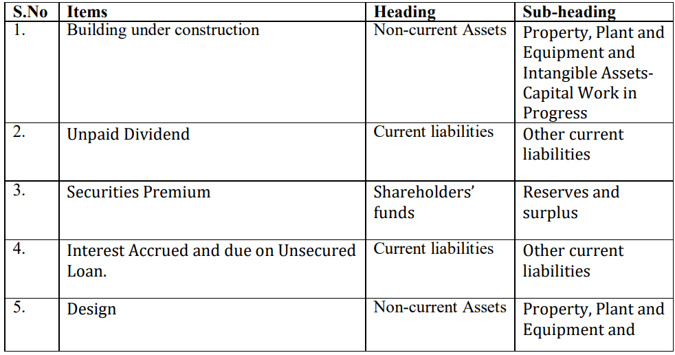 CBSE Class 12 Accountancy Additional Practice Question Paper 2023-24_310.1