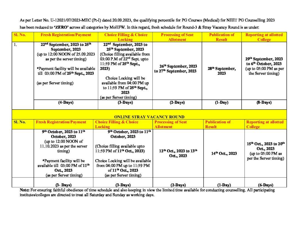 NEET PG Counselling 2023 Registration Starts, Revised Schedule |_30.1
