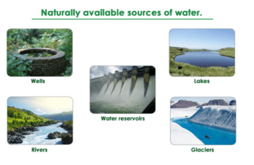 Sources of Water