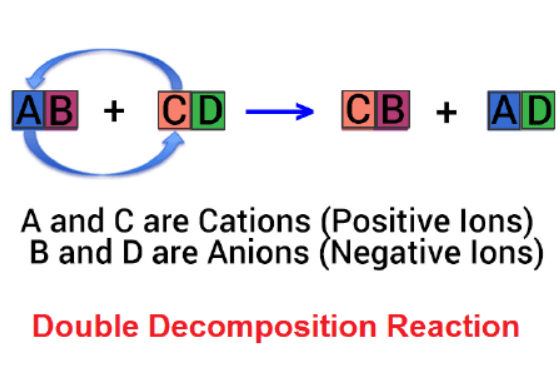 Decomposition Reaction_4.1