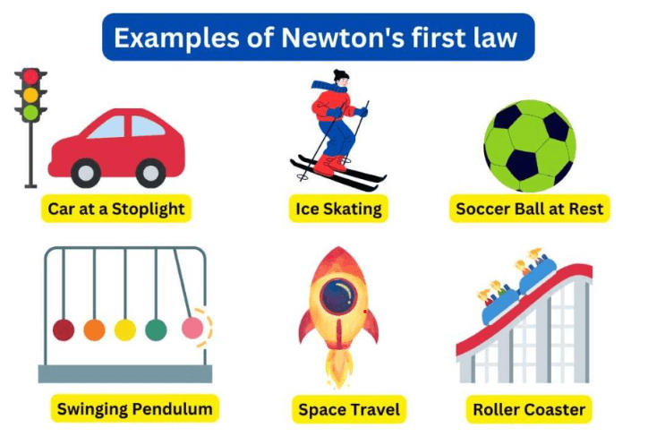 Newton's First Law of Motion: Definition, Formulas, Examples_4.1