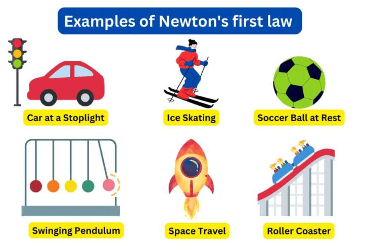 Newtons First Law Of Motion Definition Formulas Examples 0687