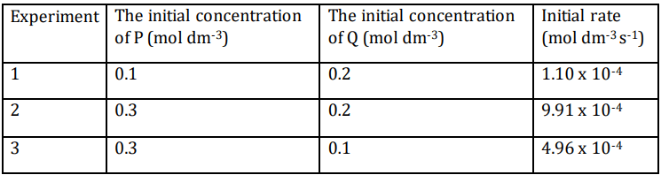 CBSE Class 12 Chemistry Additional Practice Questions Paper 2023-24_50.1