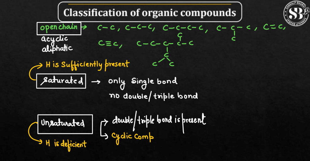 Classification of Organic Compounds_5.1