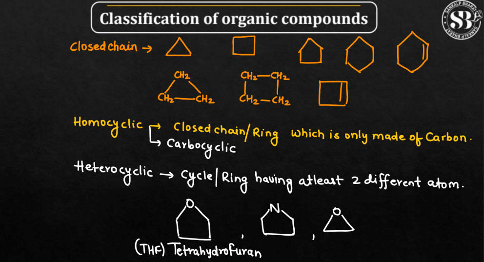 Classification of Organic Compounds_6.1