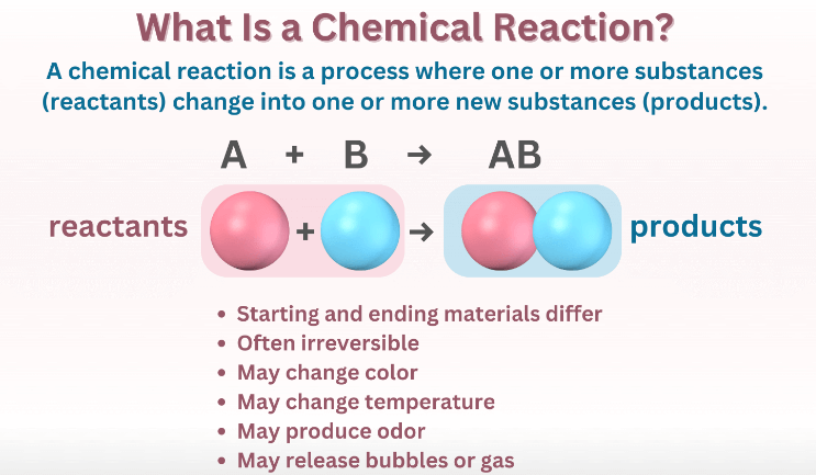 Chemical Reactions and Equations Class 10 Science Chapter 1_4.1