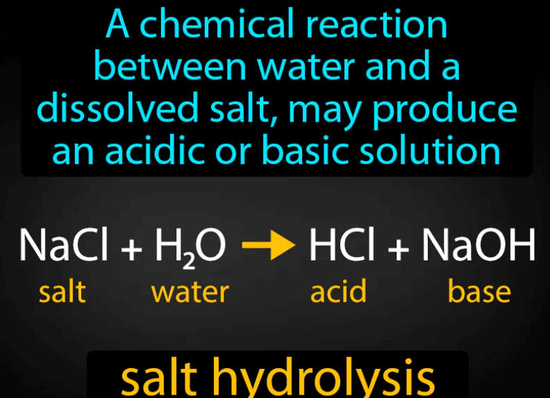 Salt Chemistry - Definition, Types, Properties, Hydrolysis of Salt_7.1