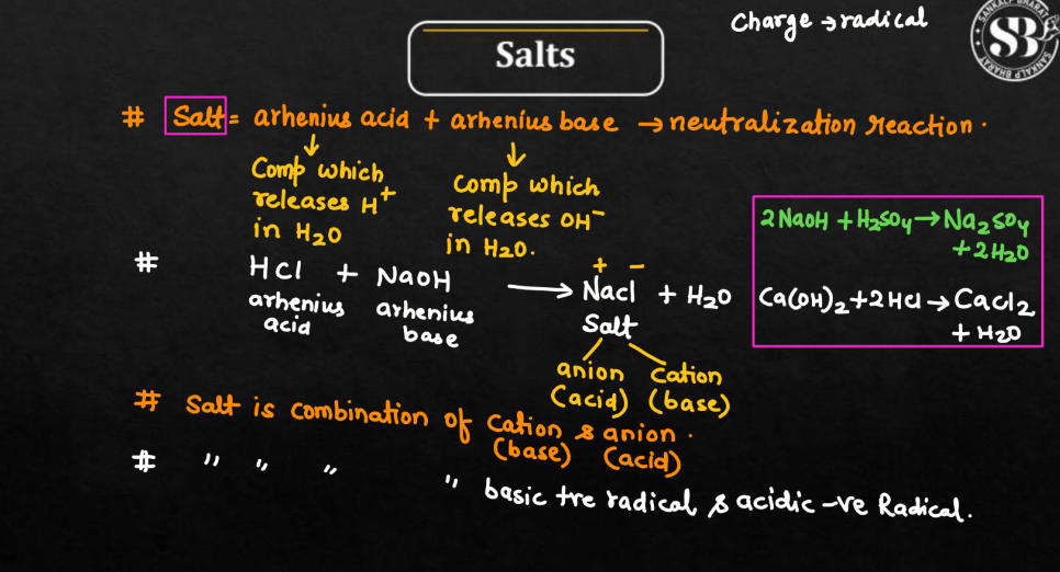 Salt Chemistry - Definition, Types, Properties, Hydrolysis of Salt_4.1