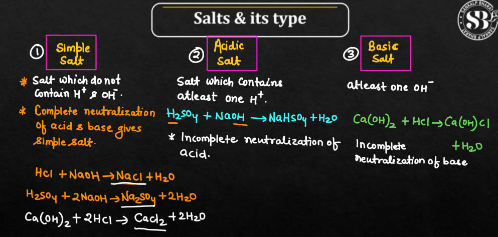 Salt Chemistry - Definition, Types, Properties, Hydrolysis of Salt_5.1