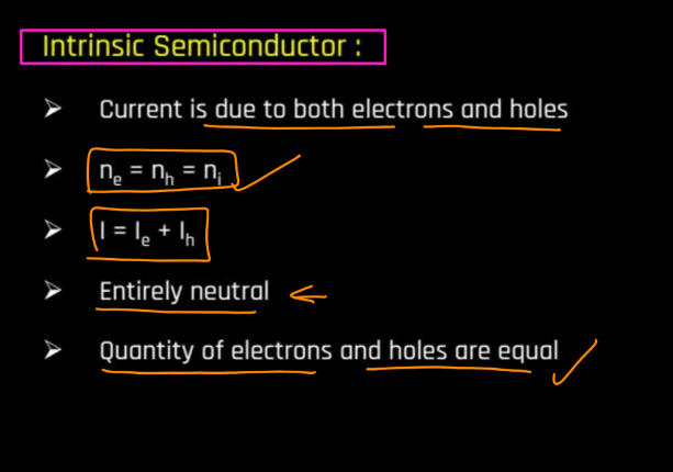 Semiconductor - Definition, Types, Properties and Example_60.1