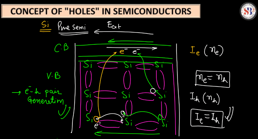 Semiconductor - Definition, Types, Properties and Example_40.1