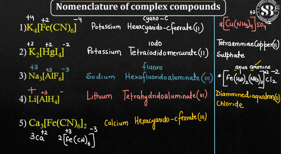 Nomenclature of Coordinate Compound_60.1