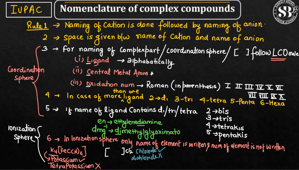 Nomenclature of Coordinate Compound_40.1