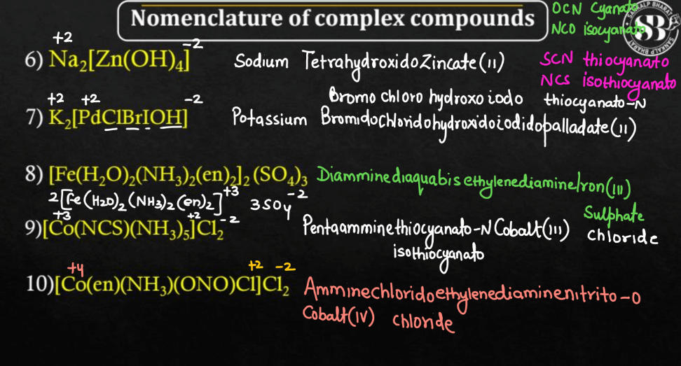Nomenclature of Coordinate Compound_70.1