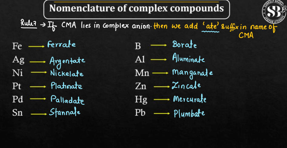 Nomenclature of Coordinate Compound_50.1