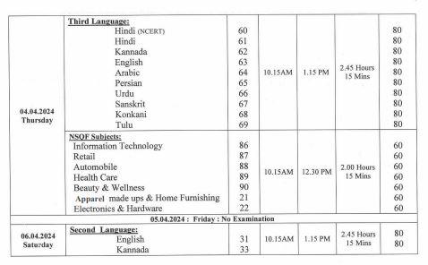 Karnataka SSLC Time Table 2024 Out, Class 10 Board Exams from March 25_5.1