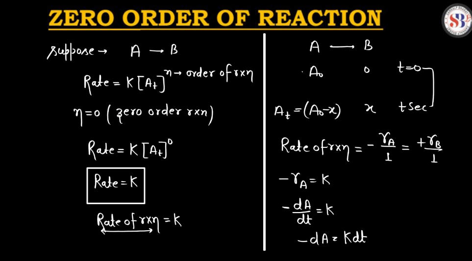 Zero Order Reaction - Definition, Graph, Equation, Derivation_30.1