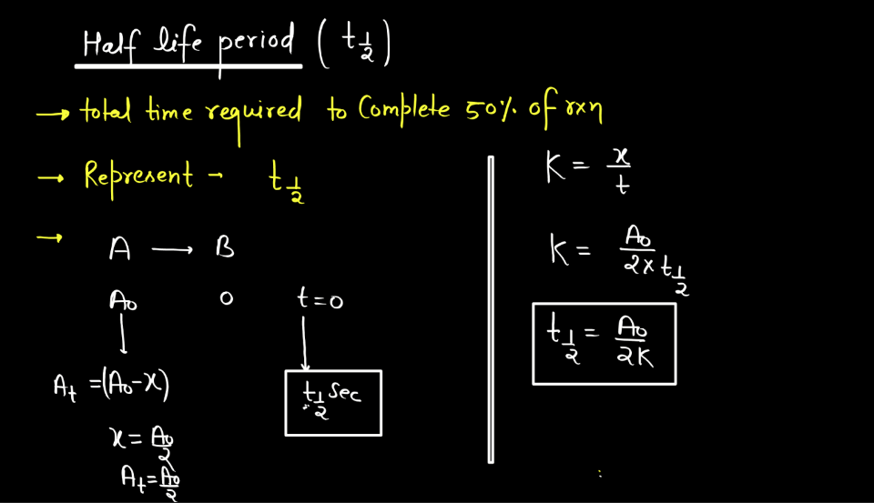 Zero Order Reaction - Definition, Graph, Equation, Derivation_5.1