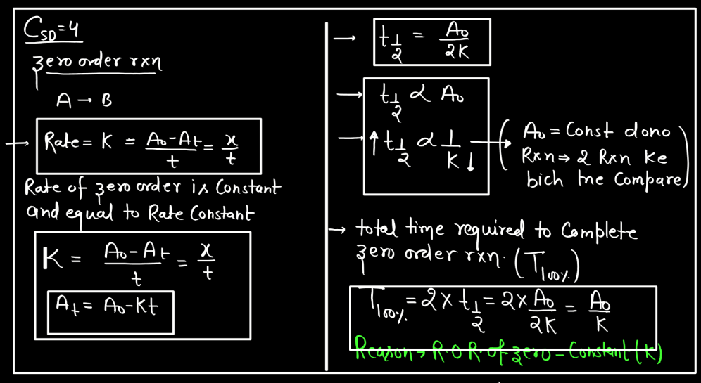 Zero Order Reaction - Definition, Graph, Equation, Derivation_60.1