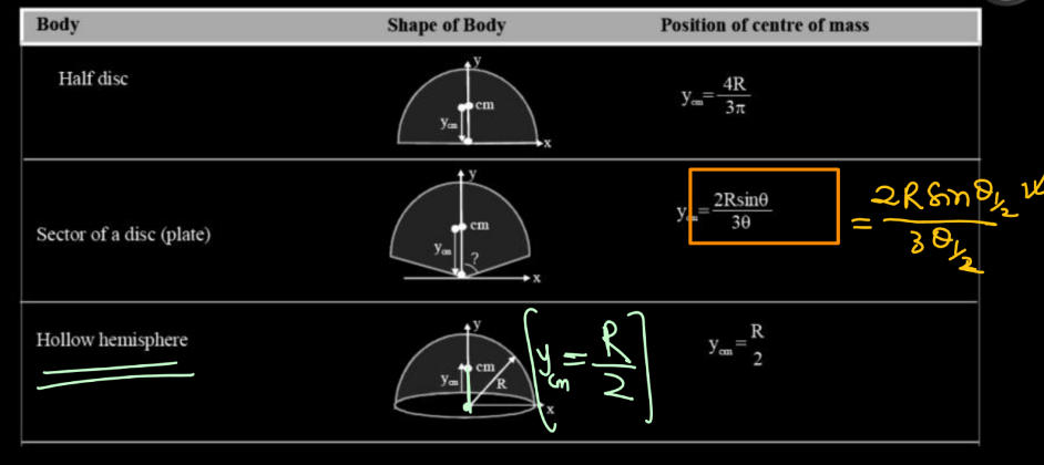 Center of Mass Formula - Definition, Examples, Practice Problems_7.1