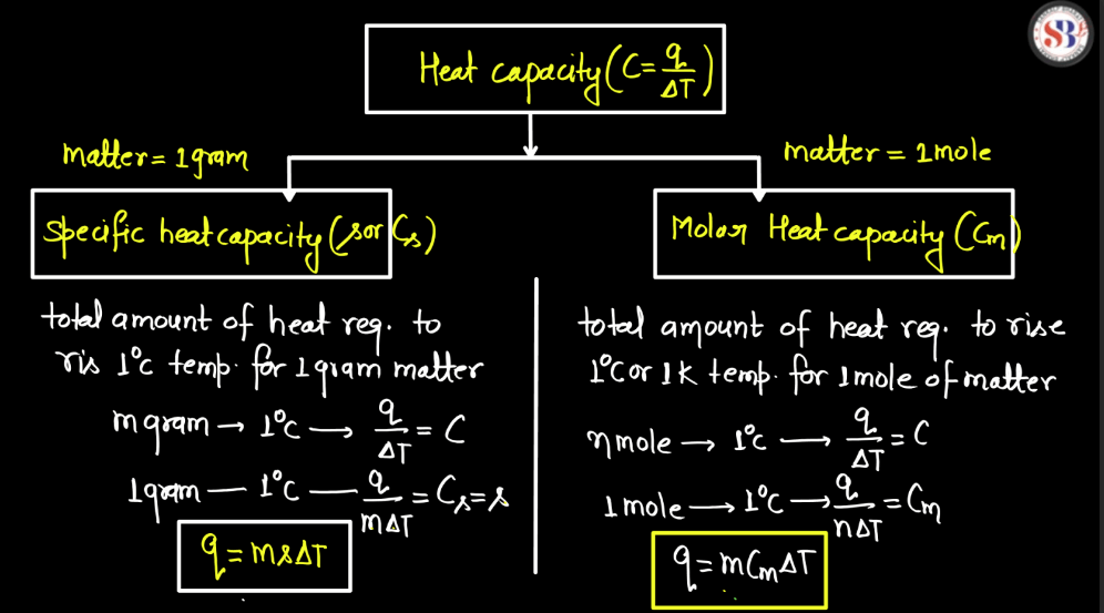 What is Heat Capacity - Definition, Equations, Examples and Types_40.1