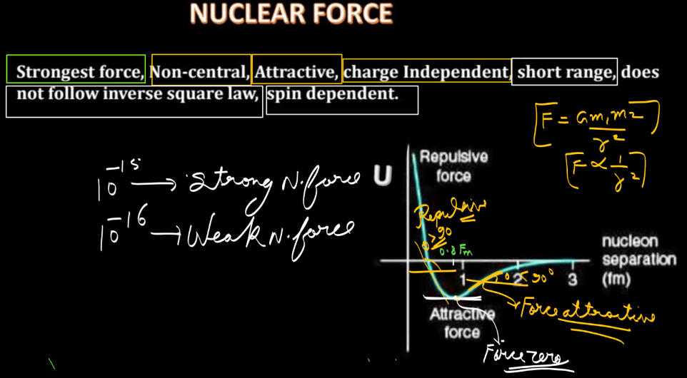 Nuclear Force - Definition, Formula, Properties and Examples_40.1