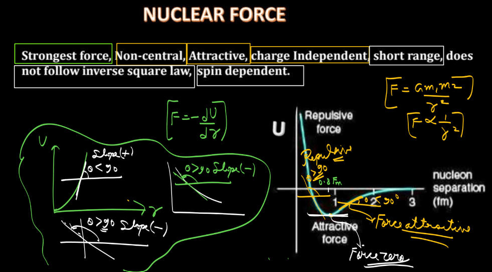 Nuclear Force - Definition, Formula, Properties and Examples_3.1