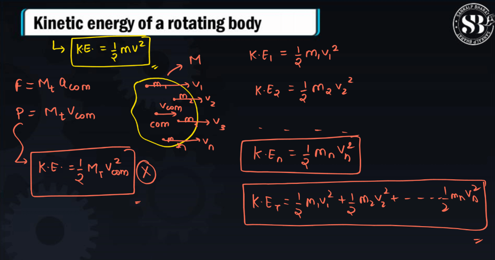 Work Done in Rotational Motion, Rotational Kinetic Energy and Work-Kinetic Theorem_5.1