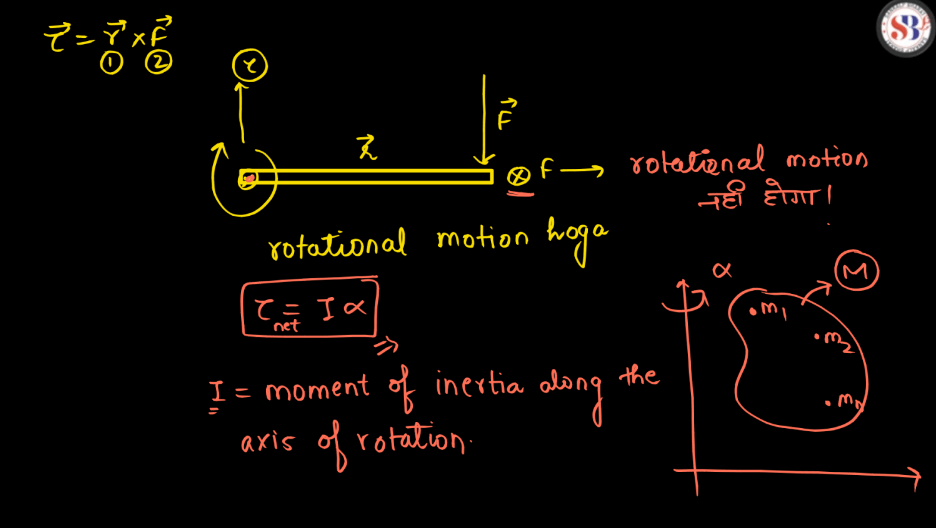 Work Done in Rotational Motion, Rotational Kinetic Energy and Work-Kinetic Theorem_4.1