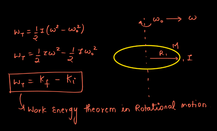 Work Done in Rotational Motion, Rotational Kinetic Energy and Work-Kinetic Theorem_7.1