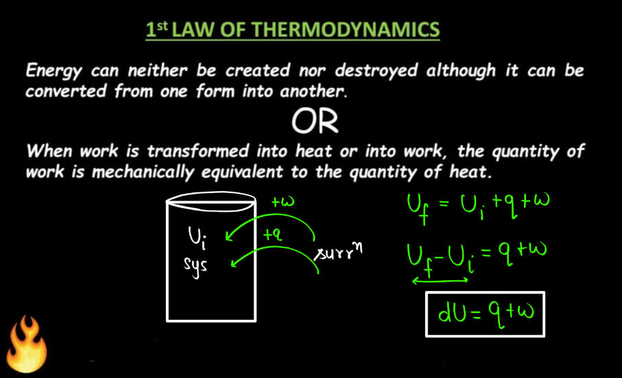 First Law of Thermodynamics - Equation, Derivation, Limitations_3.1
