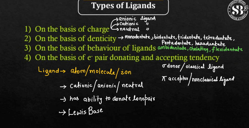 Types of Ligands in Coordination Compounds_30.1