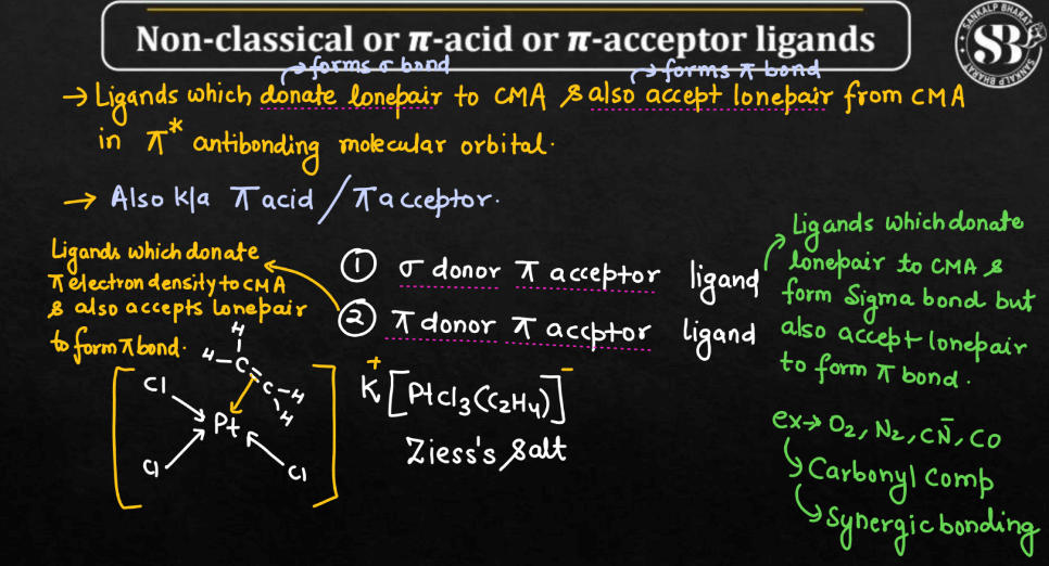 Types of Ligands in Coordination Compounds_170.1