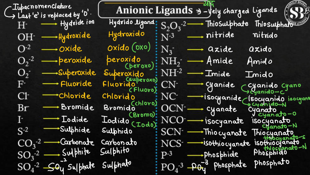 Types of Ligands in Coordination Compounds_40.1