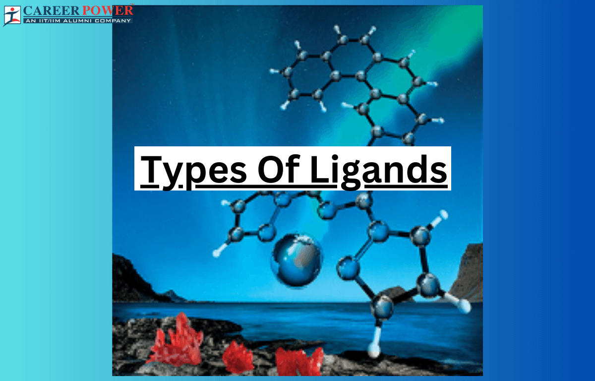 Types of Ligands in Coordination Compounds_20.1