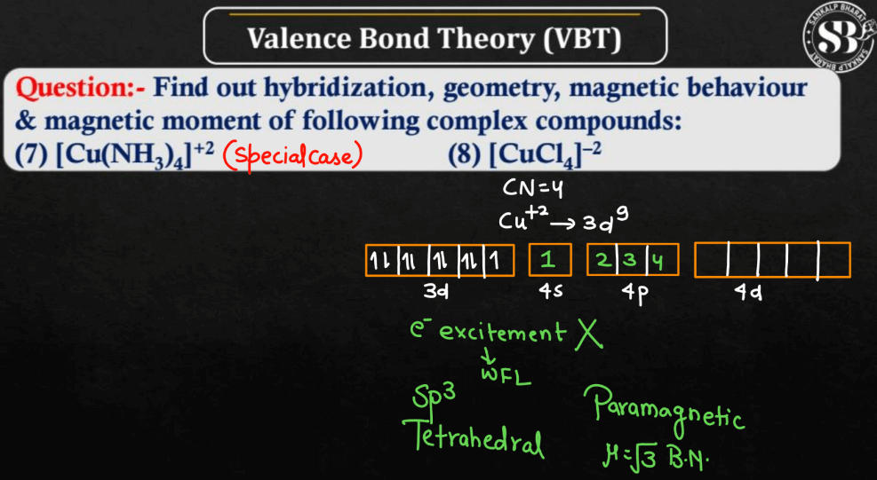 Valence Bond Theory - Definition, Discovery, Examples_60.1