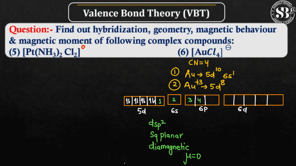 Valence Bond Theory - Definition, Discovery, Examples_80.1