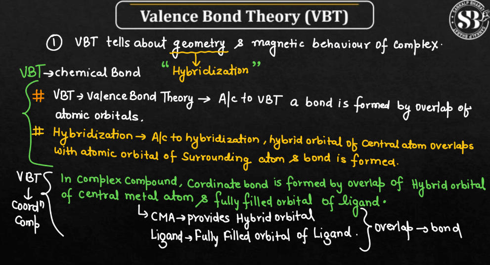 Valence Bond Theory - Definition, Discovery, Examples_30.1