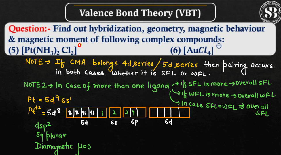 Valence Bond Theory - Definition, Discovery, Examples_90.1