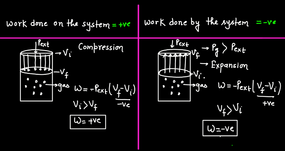 Thermodynamics: Types of System, Process, Work and Heat_120.1