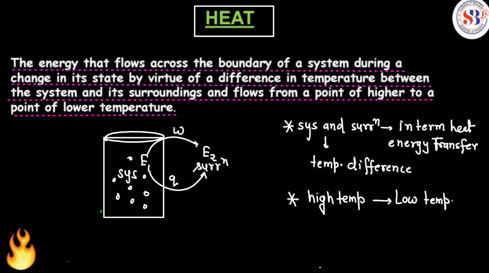 Thermodynamics: Types of System, Process, Work and Heat_140.1
