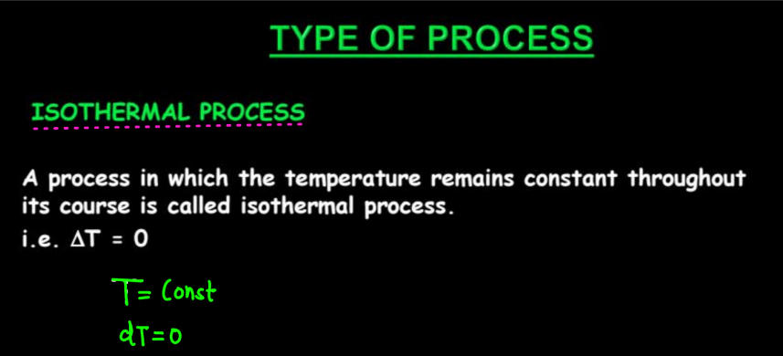 Thermodynamics: Types of System, Process, Work and Heat_60.1
