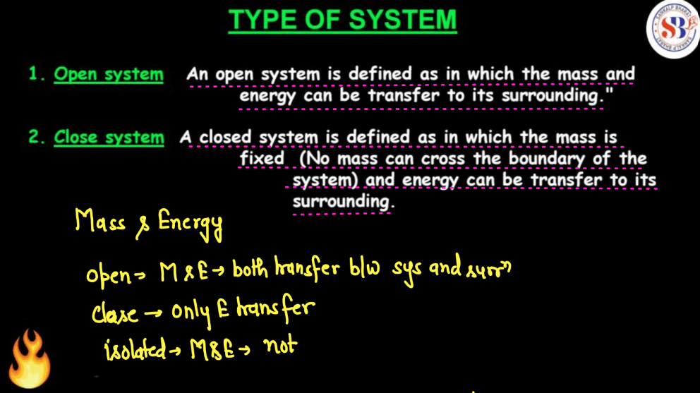 Thermodynamics: Types of System, Process, Work and Heat_30.1
