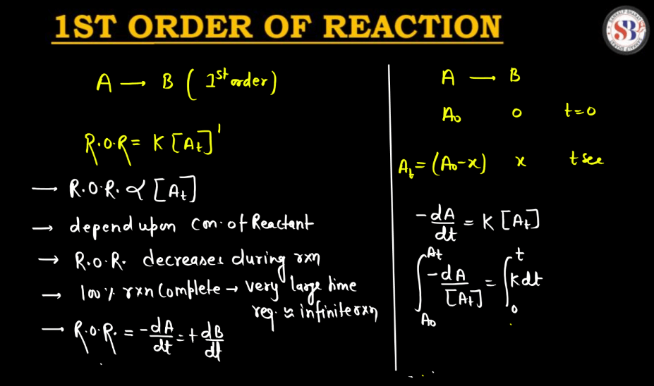 Order of Reaction - Definition, Types, Formula and Methods_4.1