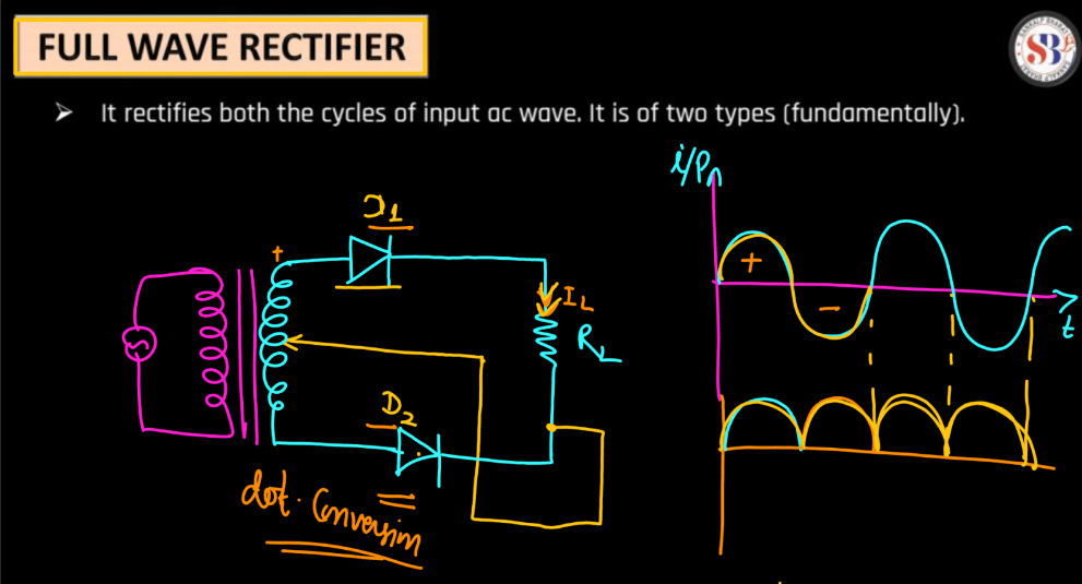 Semiconductor Electronics Class 12 Physics Chapter 14 Notes_230.1