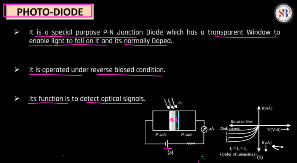Semiconductor Electronics Class 12 Physics Chapter 14 Notes_90.1