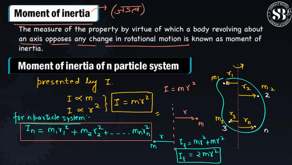 Rotational Motion Dynamics Class 12 Physics Notes_50.1