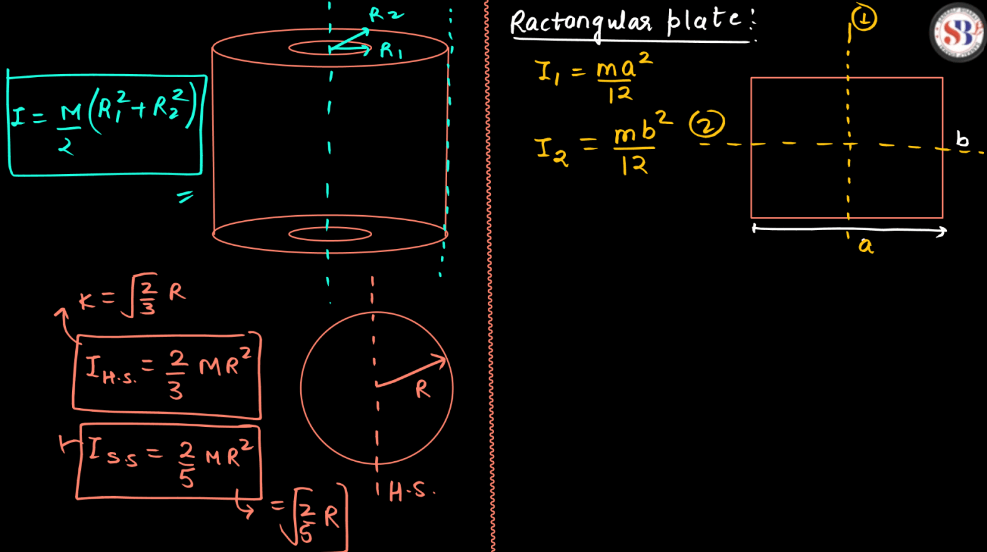 Rotational Motion Dynamics Class 12 Physics Notes_120.1