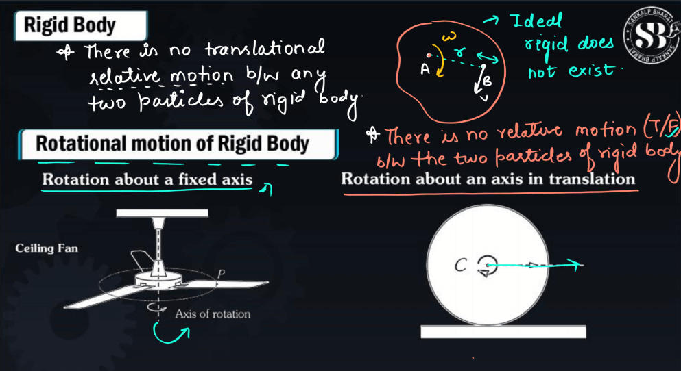 Rotational Motion Dynamics Class 12 Physics Notes_30.1